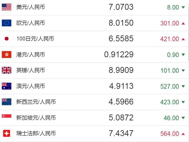 台北汇率对人民币汇率(台北汇率对人民币汇率的影响)