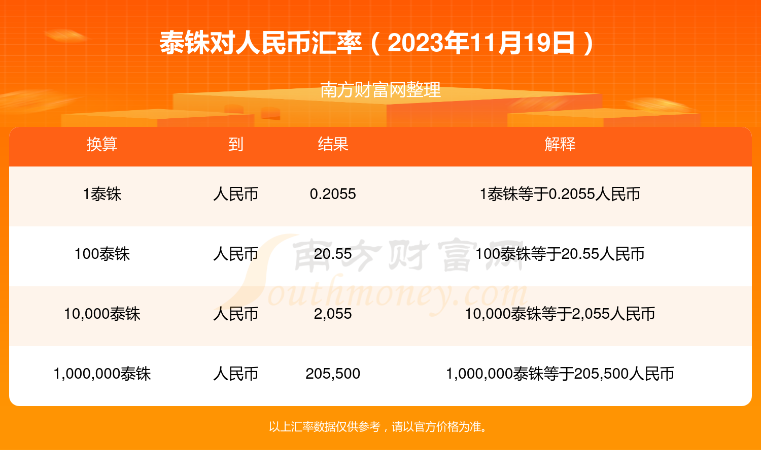 泰国今天泰铢兑人民币汇率(泰国今天泰铢兑人民币汇率是多少)