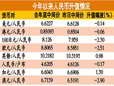 实时加币换人民币汇率(加币兑换人民币走势预测)