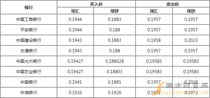 泰铢换人民币如何计算公式(泰铢换人民币如何计算公式汇率)