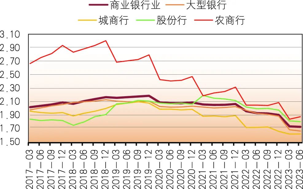 生息资产(生息资产收益率计算公式)