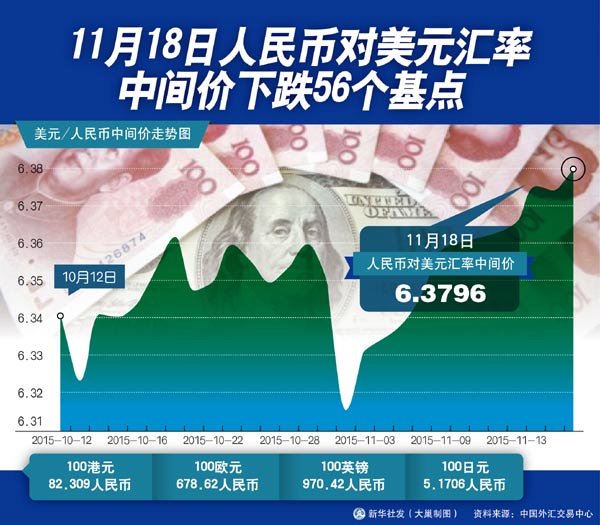 十一月人民币对美元(11月份人民币兑美元)