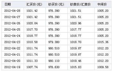 斯里兰卡卢布对人民币汇率(斯里兰卡卢布对人民币汇率走势分析)