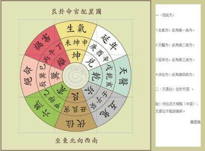 十二月二十二(十二月二十二天气预报)