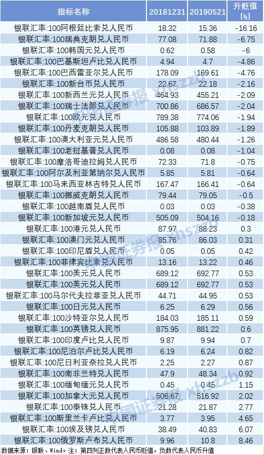 泰珠与人民币汇率(泰铢和人民币币的汇率)