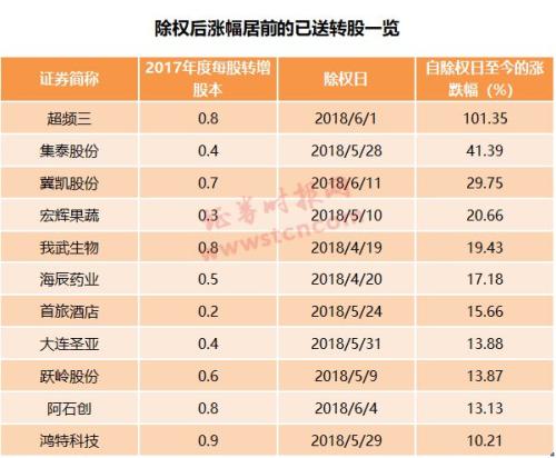 送转(送转运珠的含义是什么)