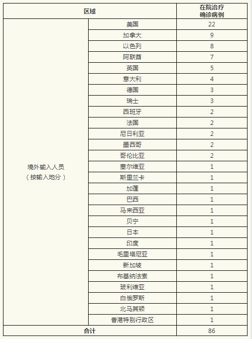 深圳新增86例病例(深圳新增8例新型冠状病毒)