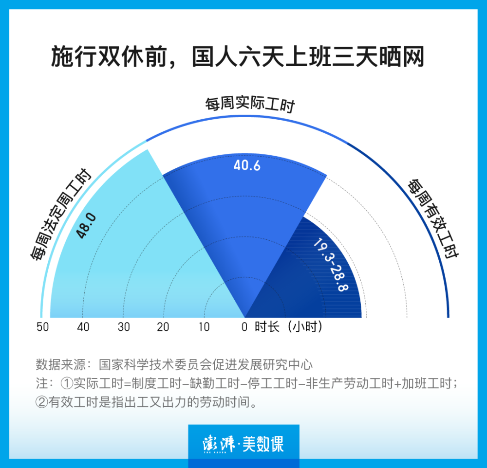 四天工作制(四天工作制的好处)