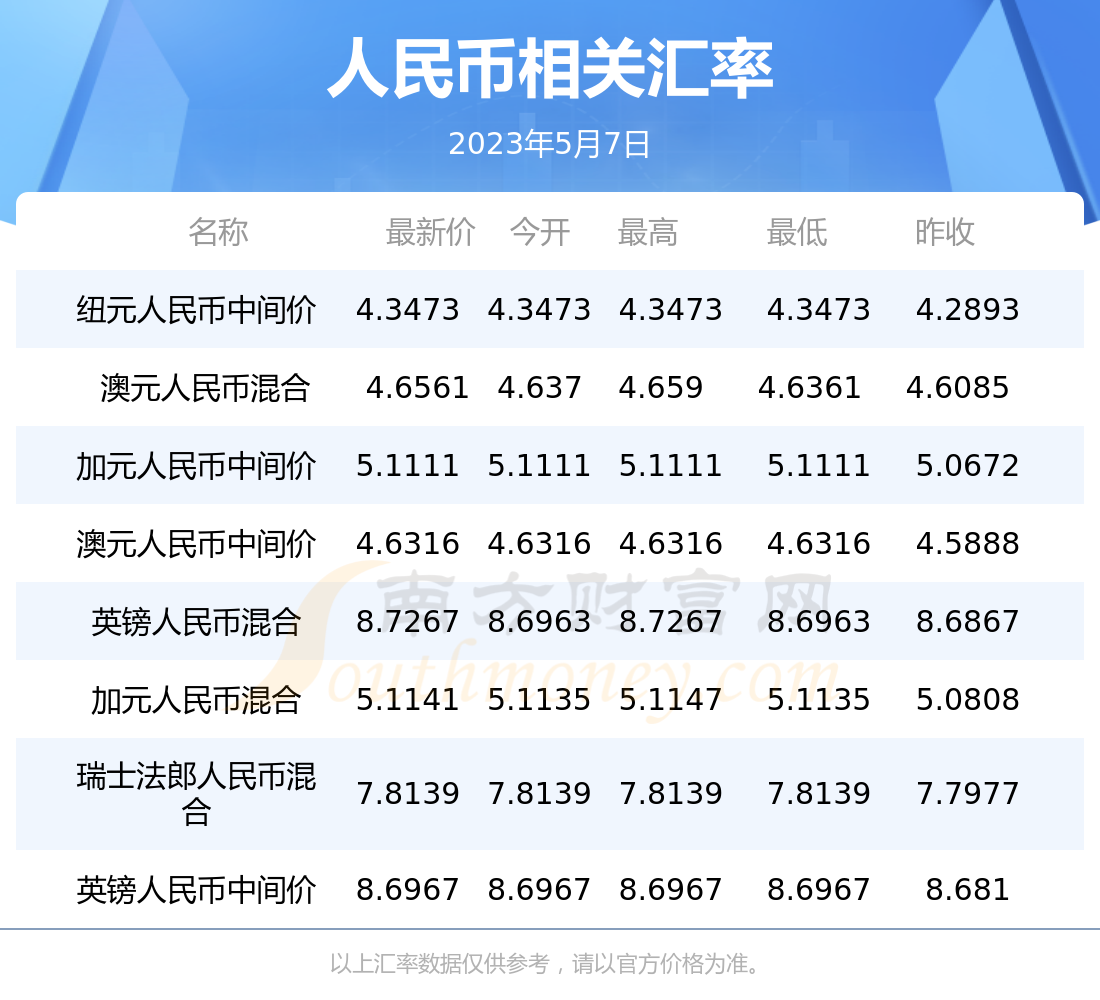 泰铢兑换人民币汇率昨日(泰铢兑换人民币汇率昨日走势)