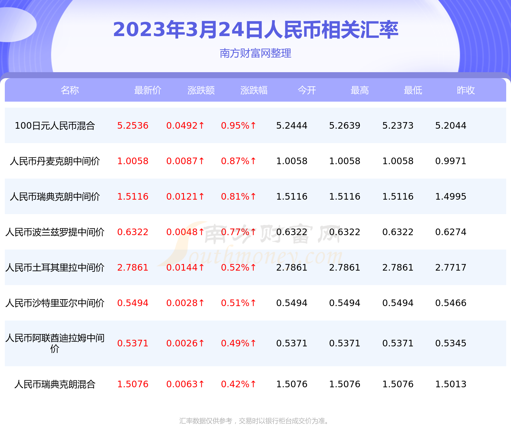 泰铢兑换人民币汇率昨日(泰铢兑换人民币汇率昨日走势)