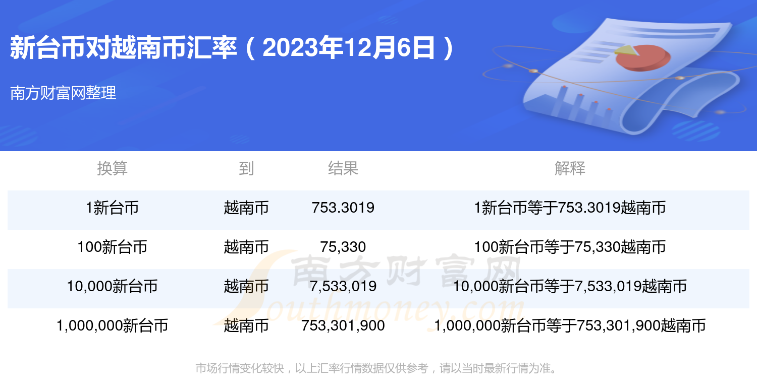 台币5万换人民币汇率(台币五万是多少)