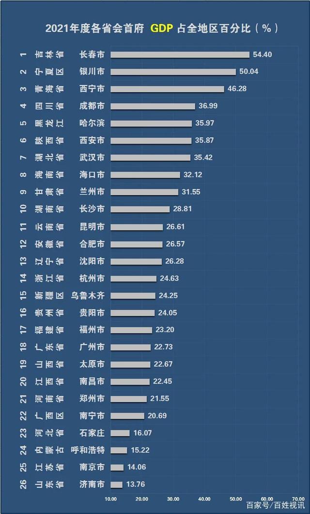 首位度(首位度怎么计算)