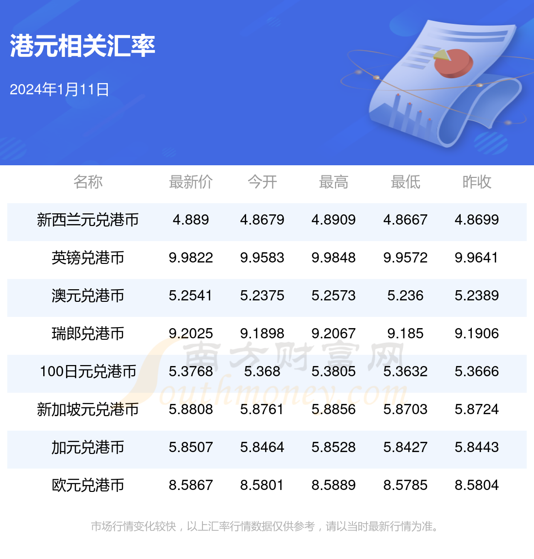 关于台币兑换港汇率多少人民币的信息