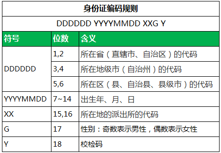 实名注册身份证号码(实名注册身份证号码查询)