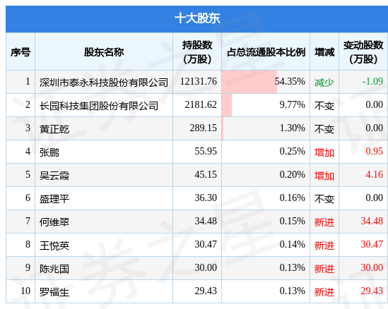 泰永长征股票(泰永长征股票股吧)