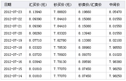 泰铢对人民币汇率一个月(1亿韩元等于多少人民币)