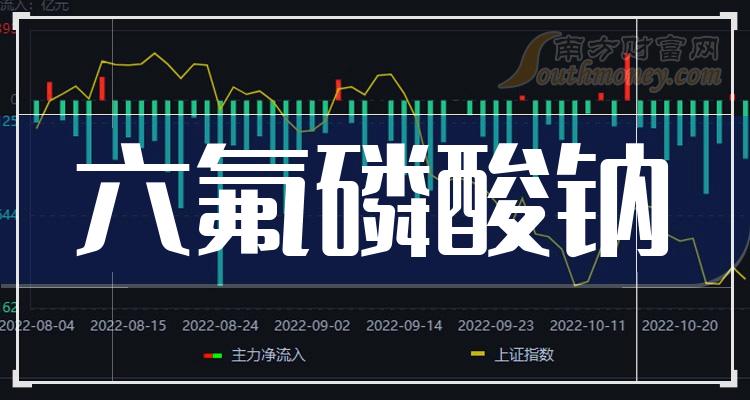 双氟磺酰亚胺锂(双氟磺酰亚胺锂是什么)