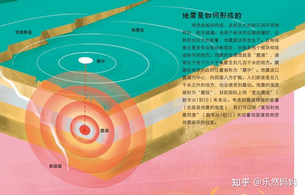 什么是地震(什么是地震波)
