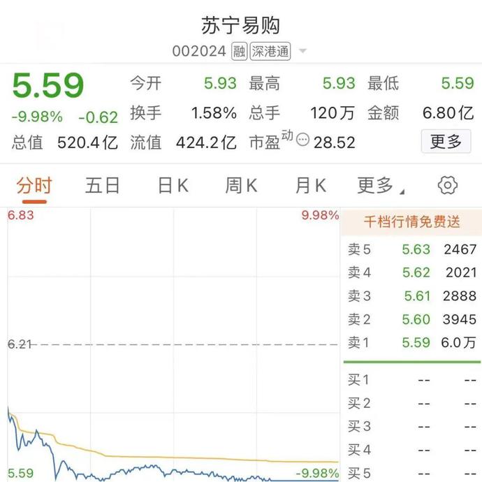 苏宁云商股票(002024苏宁云商股票行情)