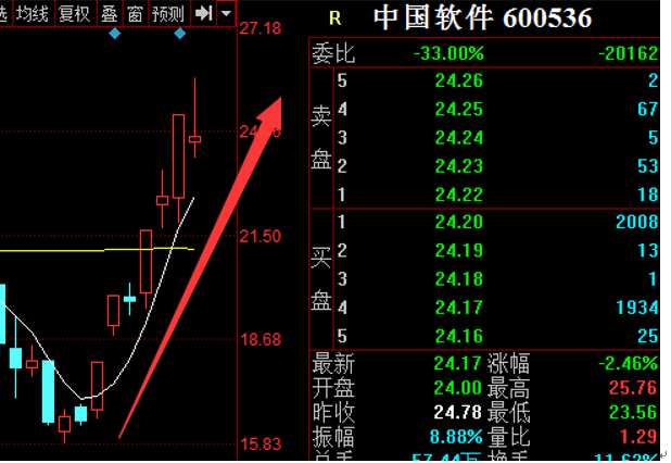 实达集团股票股吧(实达集团股票行情)