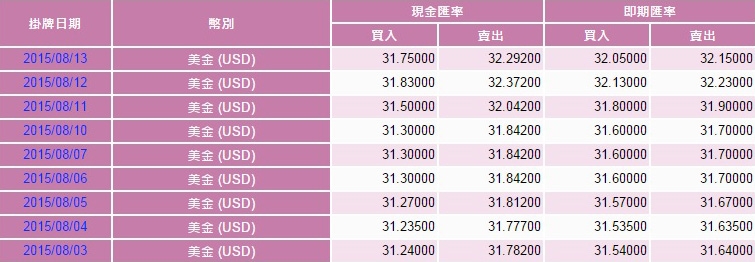 台币和人民币的兑换比(台币和人民币的兑换比率是多少)