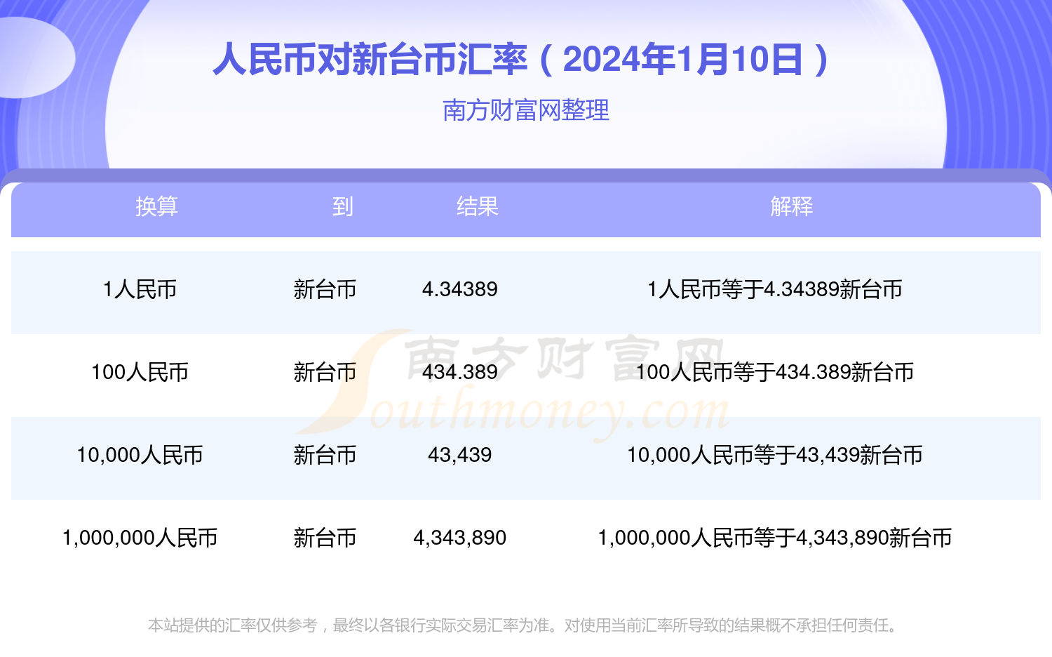 台币人民币转化(台币人民币转换器)