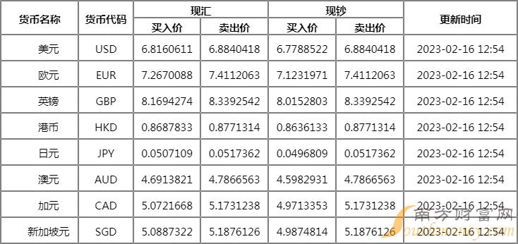 泰铢兑换人民币汇率(美金兑换人民币汇率)