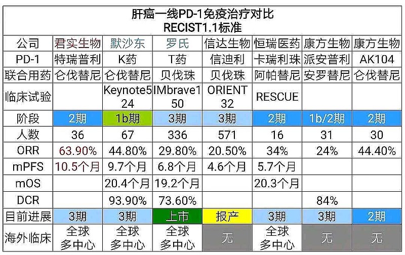 双抗(双抗药物)