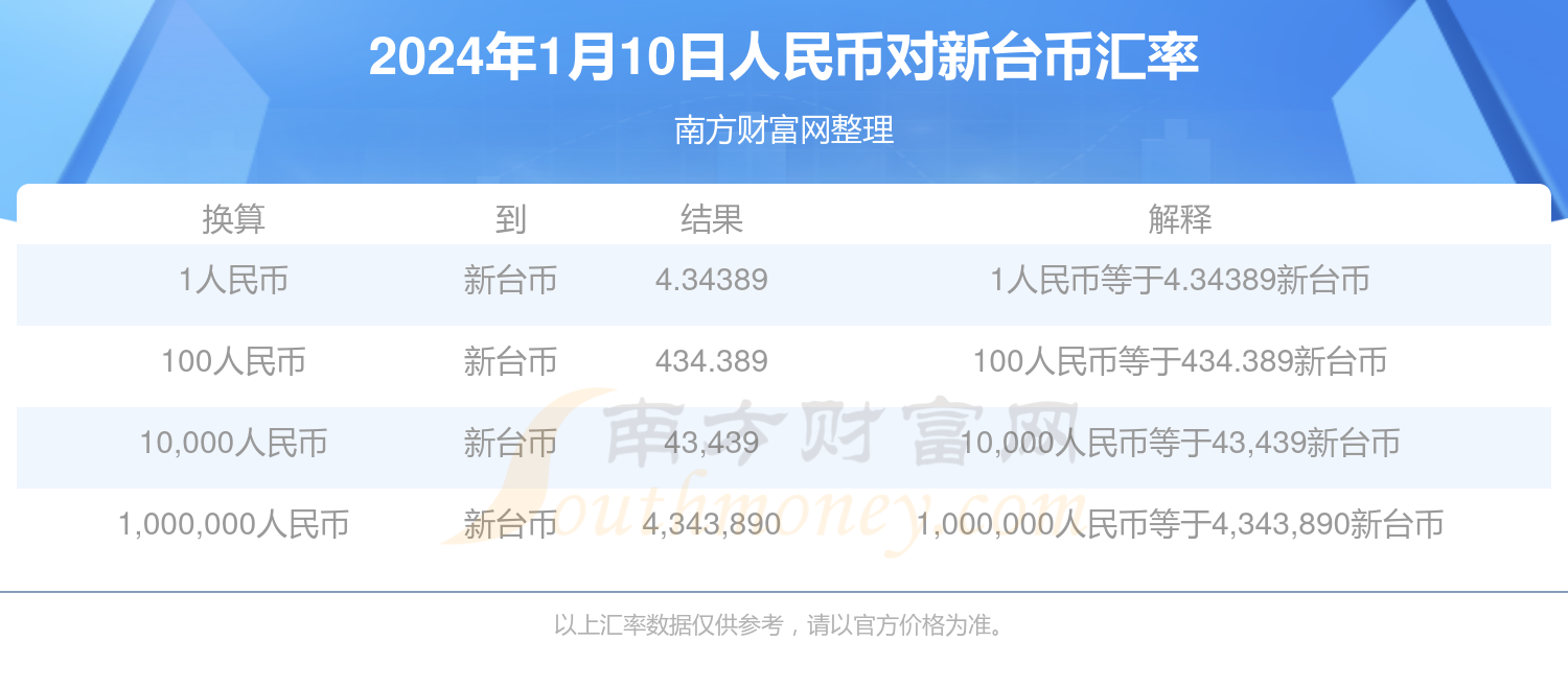 索姆币兑换人民币(5000索姆兑换人民币)