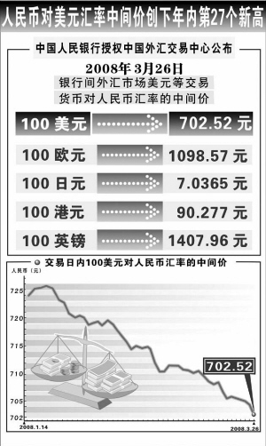 台湾各银行人民币汇率(台湾银行人民币汇率查询表)