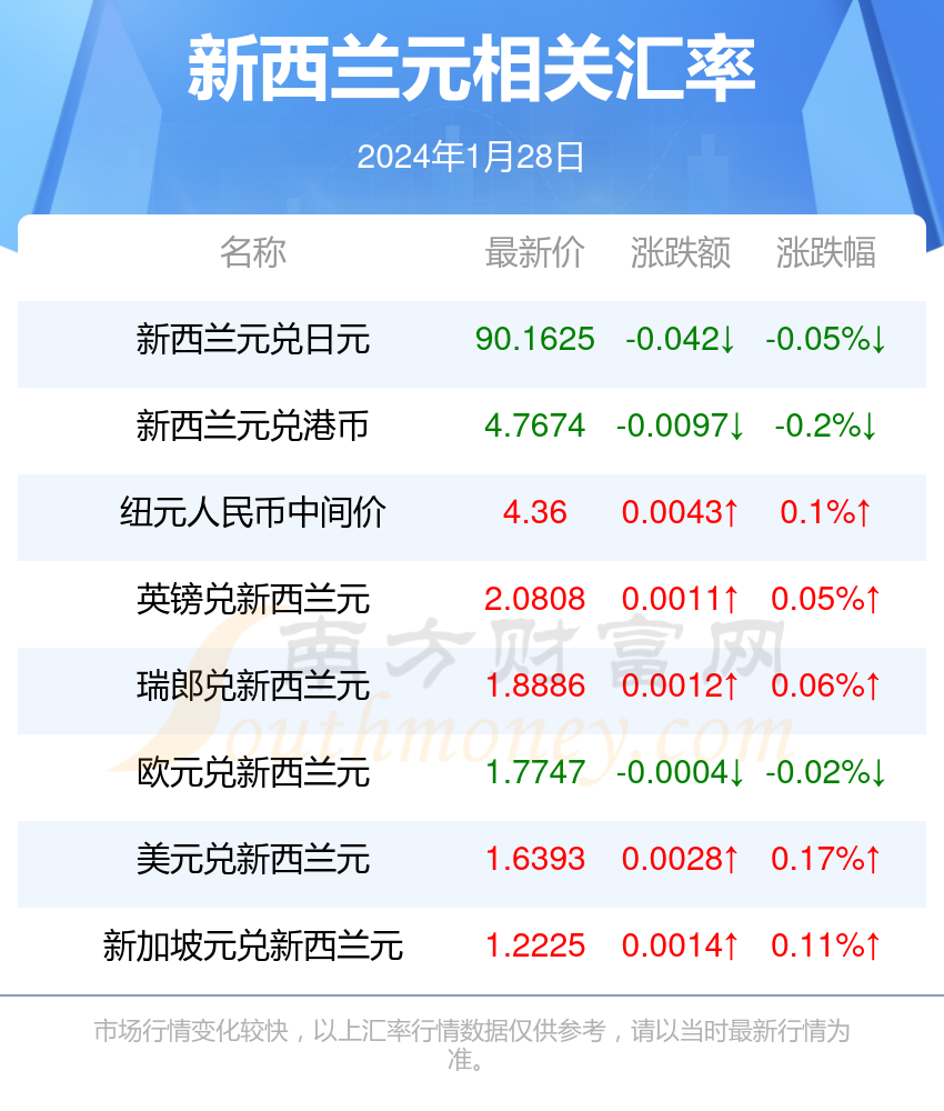 台湾各银行人民币汇率(台湾银行人民币汇率查询表)