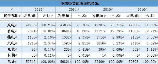 太阳能股票(太阳能股票000591)