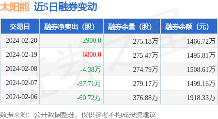太阳能股票(太阳能股票000591)