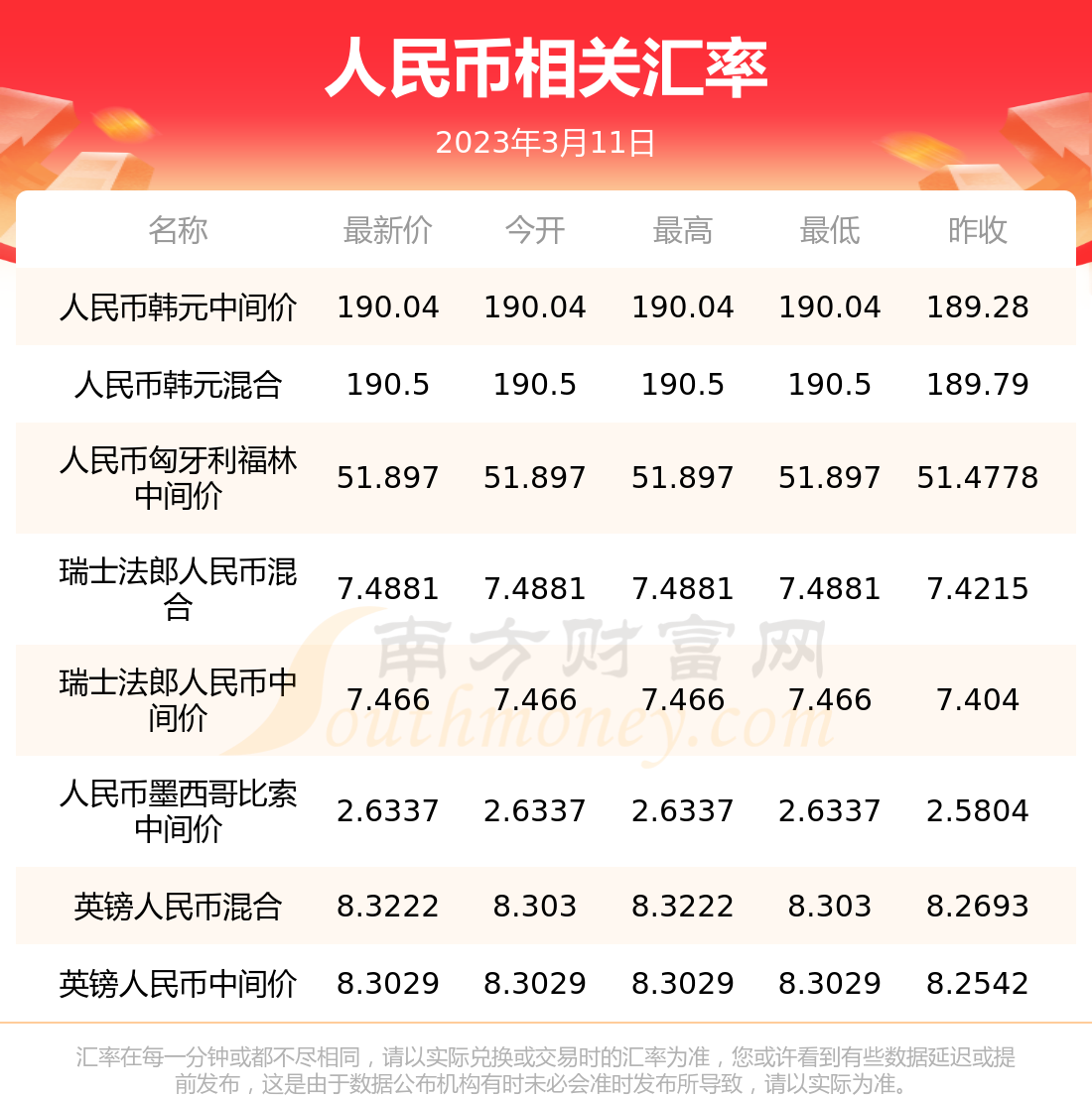 泰国兑换人民币汇率哪家高的简单介绍