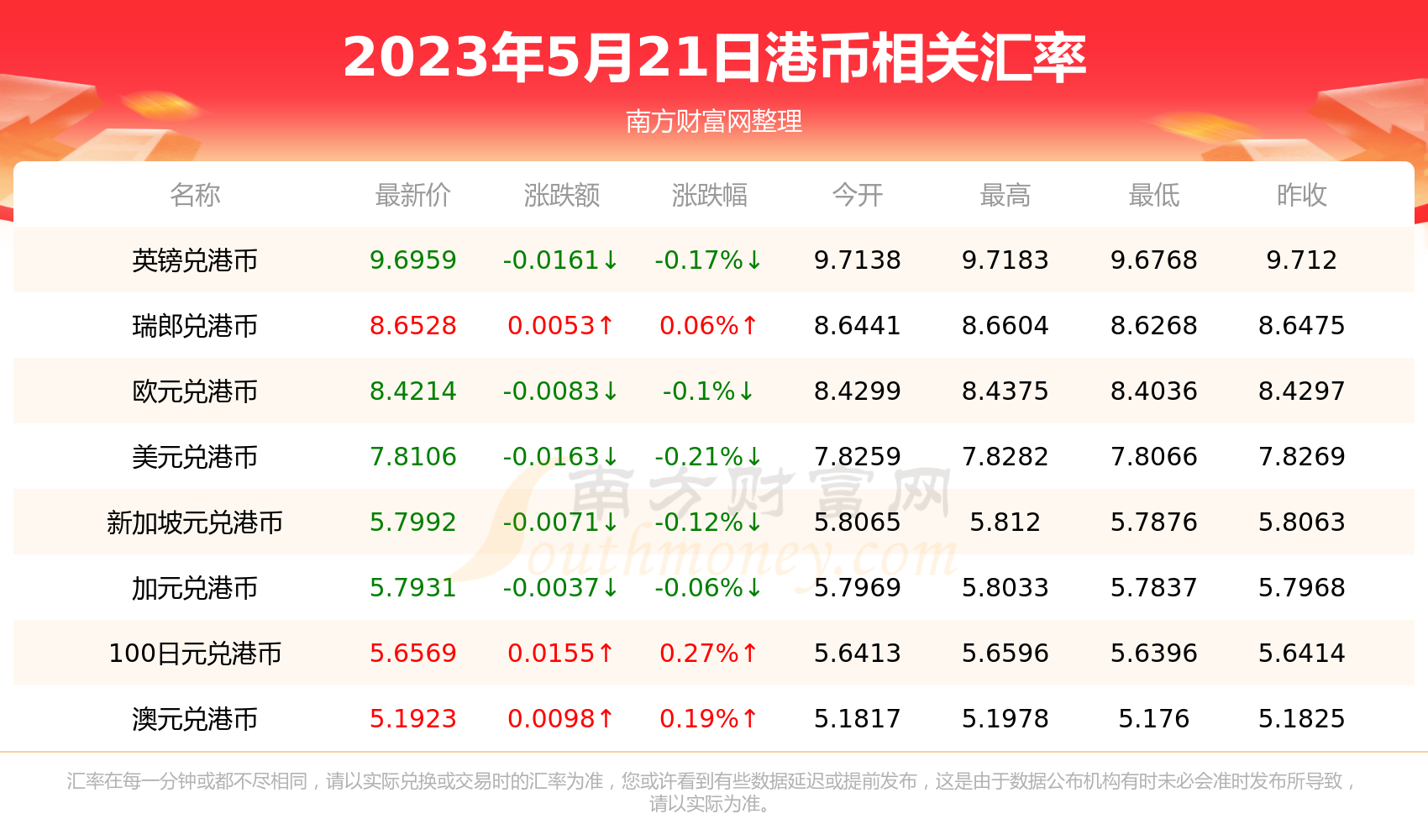 泰国兑换人民币汇率哪家高的简单介绍
