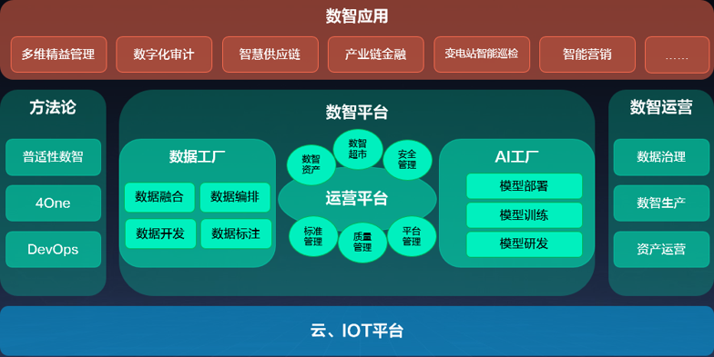 数字资源(数字资源建设及应用论文)