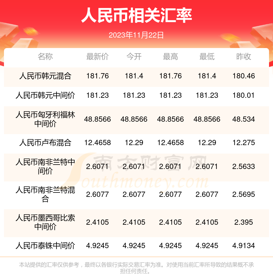 台币对人民币汇率換算(台币对人民币汇率换算公式)