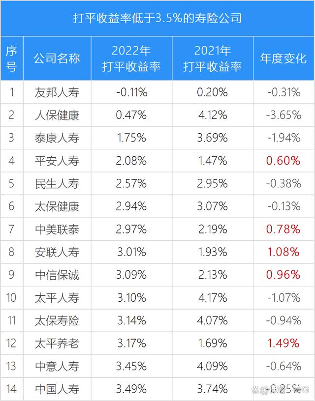 寿险排名(寿险排名前50的公司表)