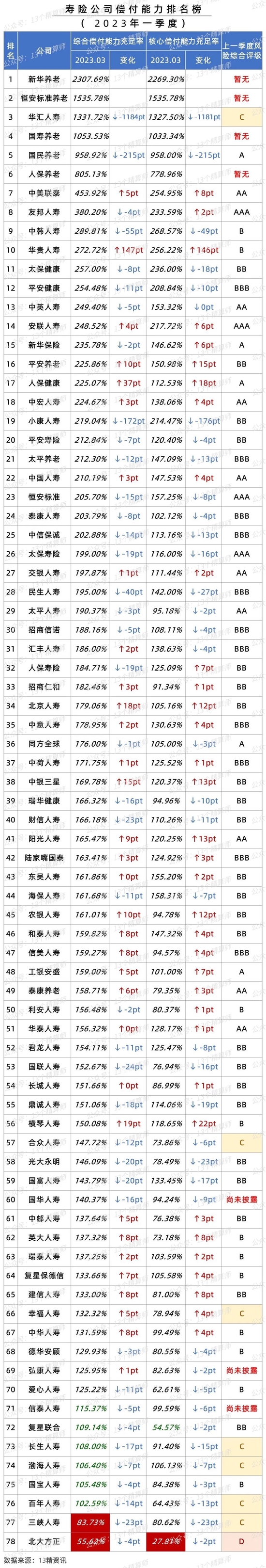 寿险排名(寿险排名前50的公司表)