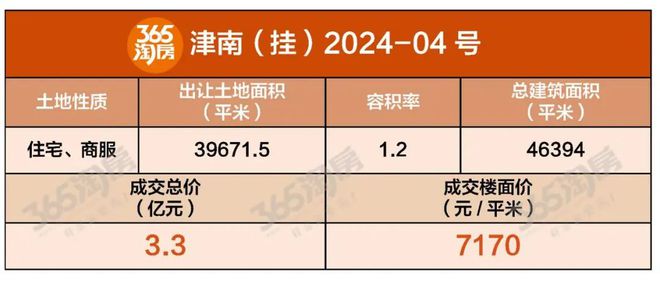 什么是楼面价(什么是楼面价及楼面价的算法)