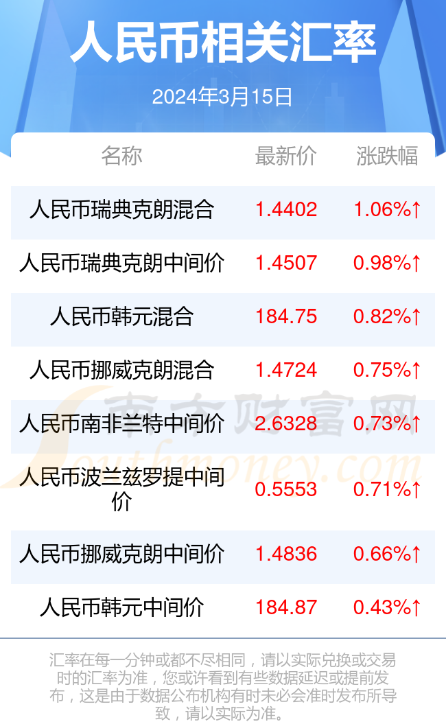 十万卢布折合人民币(十万卢布折合人民币多少)
