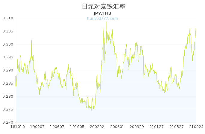 泰铢对人民币最高汇率(泰铢 对人民币汇率怎么换算)