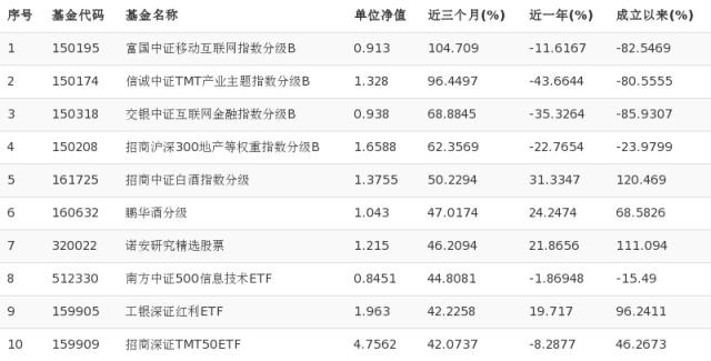 深证成份指数(深证成指数是什么意思)