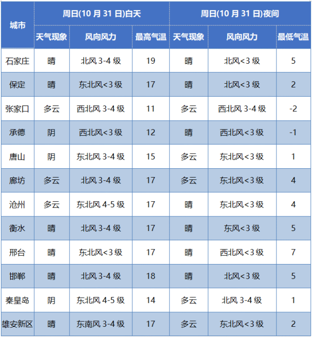 石家庄进入应急状态(石家庄 紧急状态)