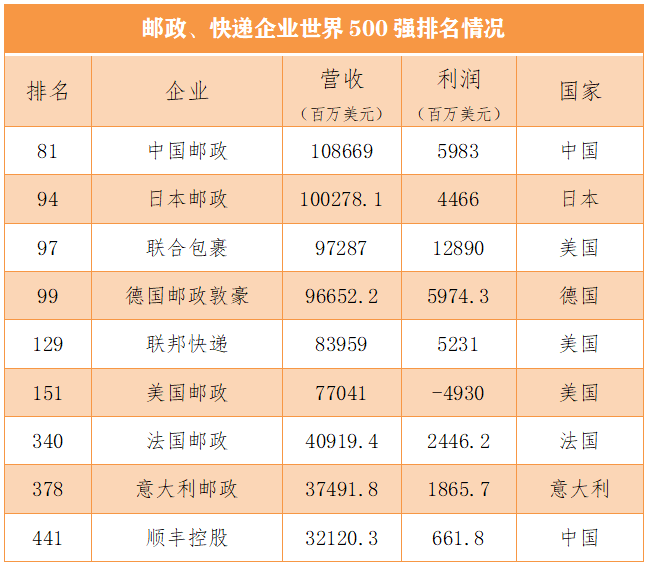 世界500强最新排名(美的集团财富世界500强最新排名)