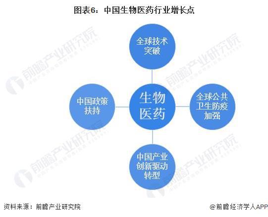 生物医药行业(生物医药行业分类)