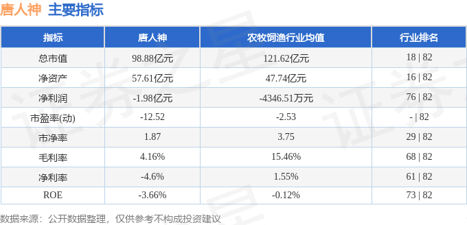 唐人神股吧(唐人神股吧同花顺)