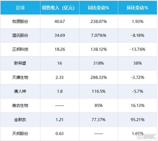 唐人神股吧(唐人神股吧同花顺)