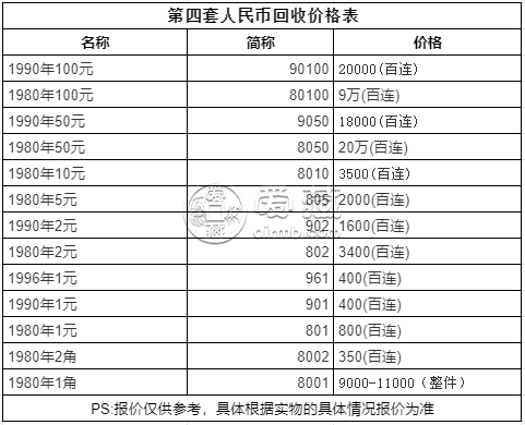 收藏版人民币一套的价格(收藏版人民币一套的价格是多少)