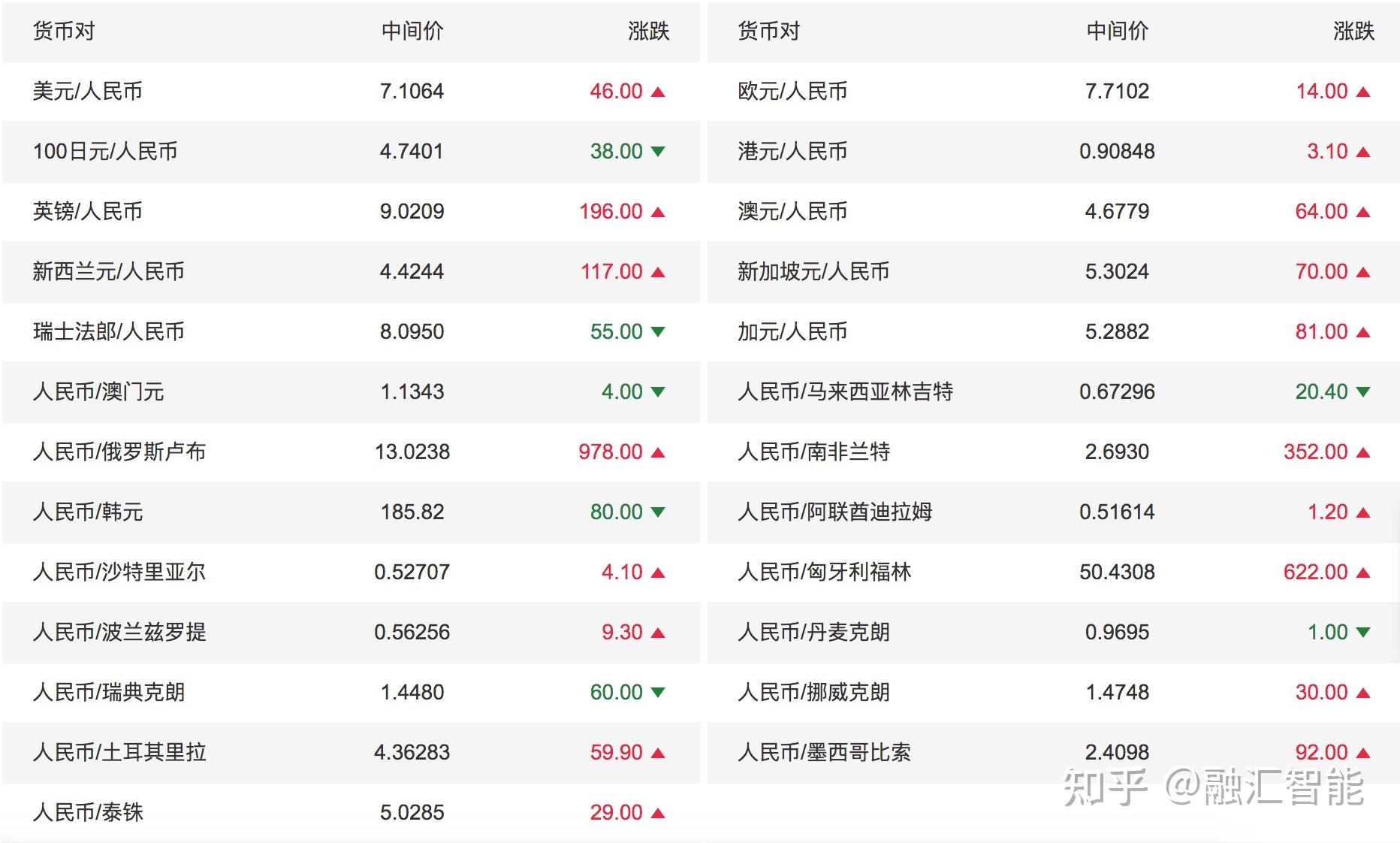 泰铢人民币美元汇率(泰铢人民币美元汇率换算)